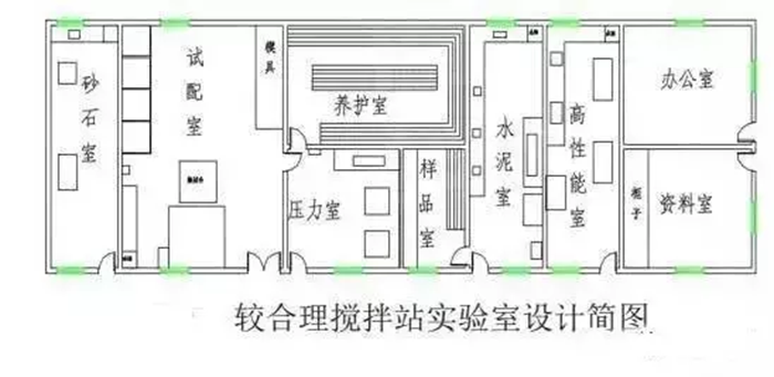 混凝土站实验室设计